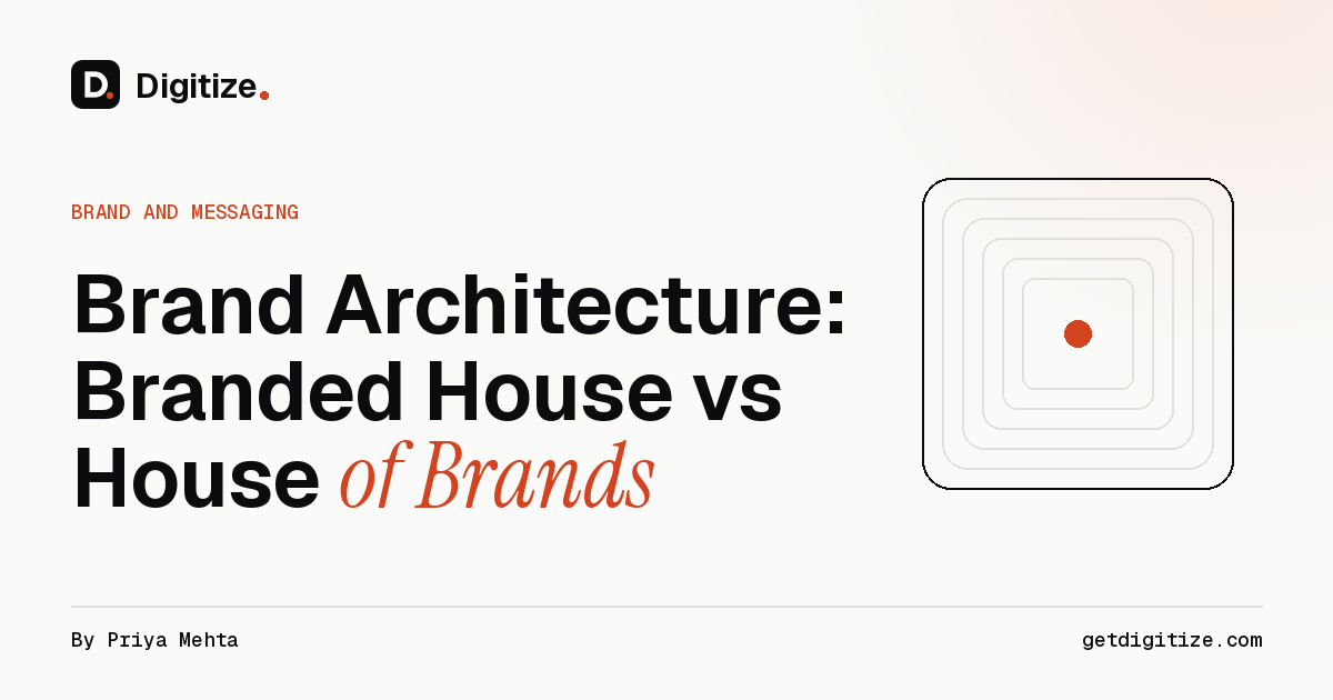 Digitize title card for a guide to brand architecture comparing a branded house and a house of brands