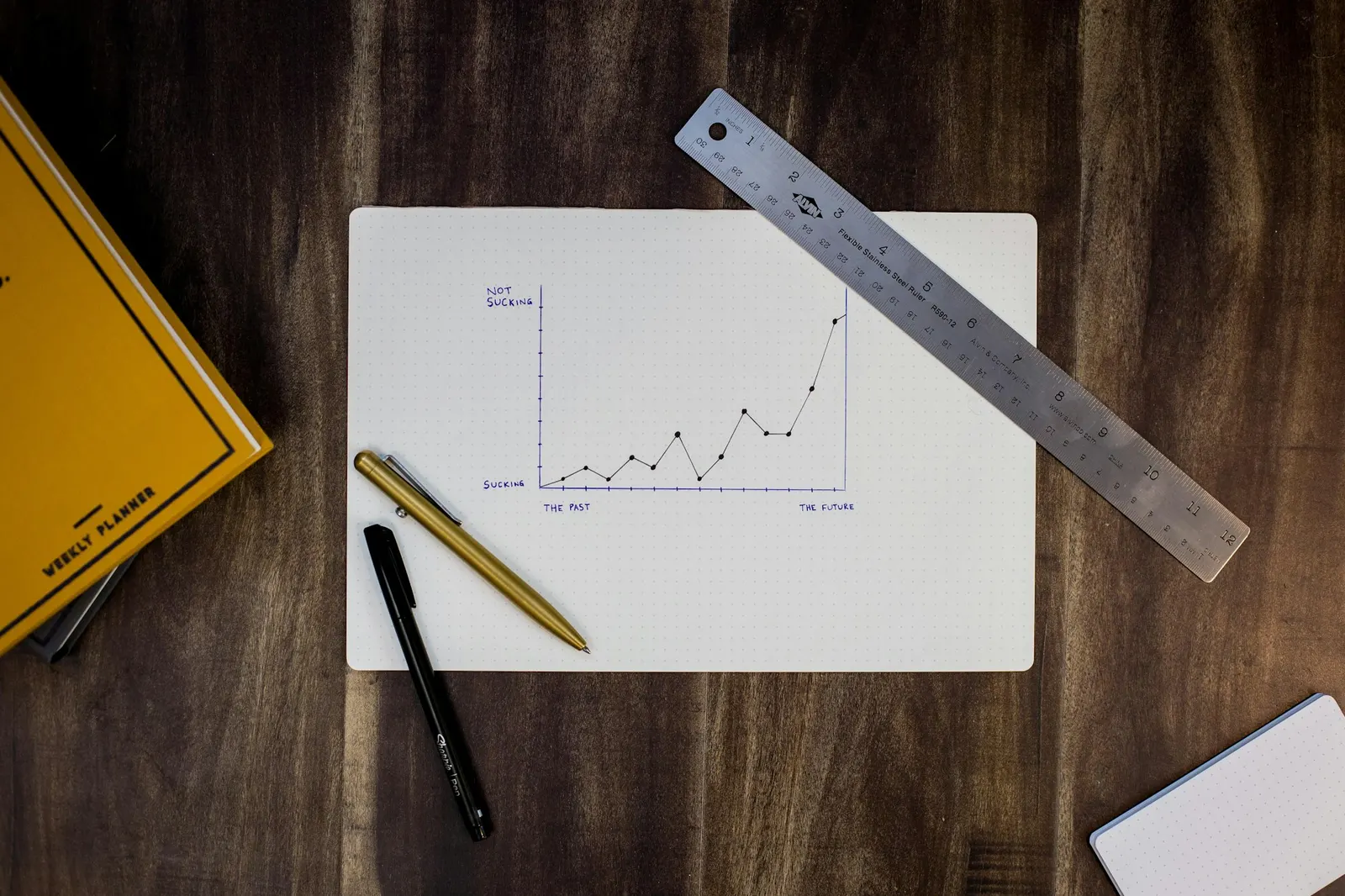 A hand-drawn line graph on dotted paper, with a ruler and pens on a wooden desk, showing a trend rising sharply at the end