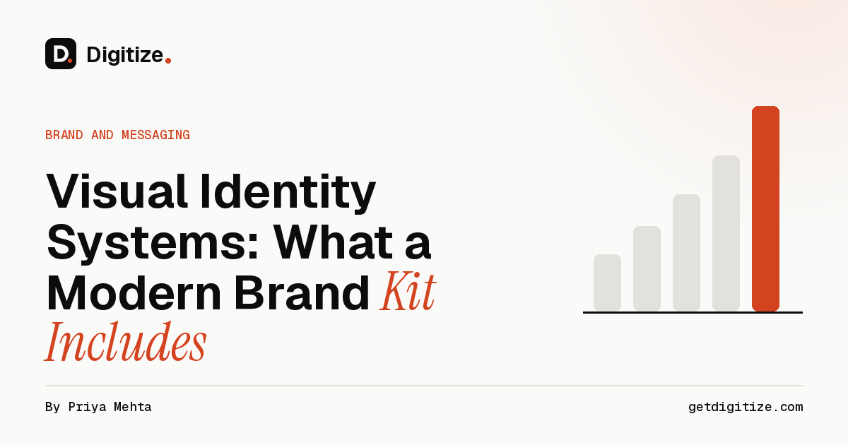 Digitize title card for a guide to visual identity systems and what a modern brand kit includes